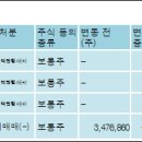 (주)에프앤아이 이미지