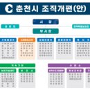 춘천시(시장 육동한 50회) 7월 조직 개편 추진…스마트도시국(局) 신설 이미지