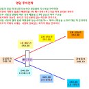 선물옵션 가격분석-숫자는 속이지 않는다 이미지