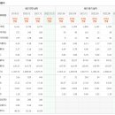 성신엔지니어링 - 안성시 낙원길 100 | 성신엔지니어링
