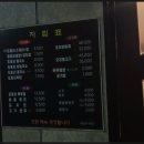 도토리나무수제비
