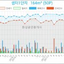 서울요요치과의원 이미지