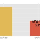화신테크주 이미지