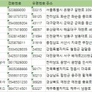 예천종합보일러