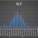 디엘이엔씨㈜ 이미지