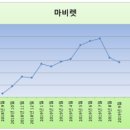 메디타스