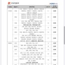 고흥금산우체국 이미지