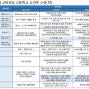 비온탑영수학원