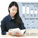 퇴근 후 영어책 한 권 네이버블로그