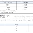 동덕경로당 이미지