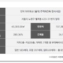 인덕1마을 이미지