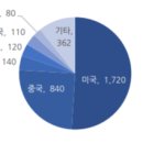 스페이스(SPACE) 이미지