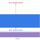 양산 케이테크 티스토리