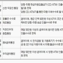 돈샐 이미지