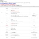 통일로한의원 | [수영] 구파발역 수영장 '은평통일로스포츠센터' 1년 강습 후기와 최신정보 (2026.04 ver.)