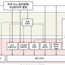 현주물류 티스토리