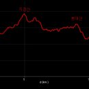 신안리석불입상 이미지