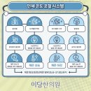 이당한의원 네이버블로그