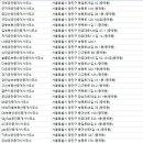 황금부동산중개인사무소 이미지