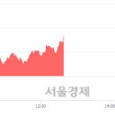 (유)일성건설 이미지