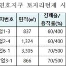 대임지구 토지 리턴제 1년 연장? 이미지