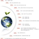 엠코퍼레이션 Daum카페