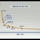 영어를강의하는아이들학원