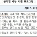 중소기업 K-가업승계 바우처 사업 공고… 최대 2000만원 지원 이미지