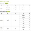 국립대구과학관 2022년도 제4차 직원 채용(~11월 24일) 이미지