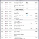 버블 - 화성시 동탄중심상가2길 29 | 버블