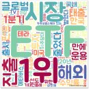 씨제이올리브네트웍스(주)대구황금점 | 경제/금융/재테크 뉴스 몰아보기(22.5.25)