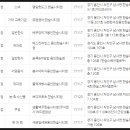 한숲 골프존파크 이미지