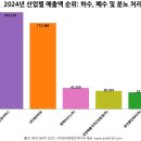 (주)테크로스환경서비스 이미지