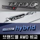 TORSEN | 4WD? AWD? 사륜구동 종류 및 자동차 회사별 비교 벤츠 4매틱/BMW X드라이브/현대 H-TRAC/아우디 콰트로