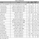 산호동198 이미지