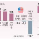 글로벌윈드에너지주 이미지