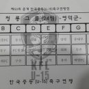 [조편성&대진표]제53회 춘계 한국중등축구연맹전 이미지