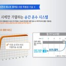 성원정수기