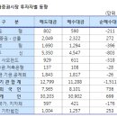 늦은 장마감. 이미지