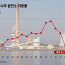 지에스2 태양광발전소 이미지