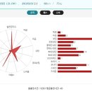 강성진 vs 양현준 세부스탯비교 이미지