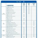 청주동물약국 이미지