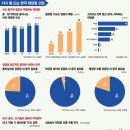 웅진에너지(주) | [경제신문스크랩 챌린지 5일차] 전쟁·IRA로 반전…볕 드는 韓 태양광