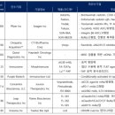예스메디케어 | 주요 적응증별 2023 상반기 글로벌 제약·바이오 M&amp;A 사례