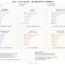 GPT(v2) 디코더(챗봇형 LLM) 전용 구조 이미지