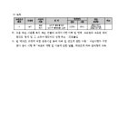 소3-16 네이버블로그