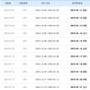 2015년 1월 OPIc 시험일정 이미지