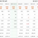 비앤케이솔루션