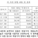 화진현대 - 김포시 아라육로152번길 100 | 화진현대