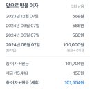동화캐피탈